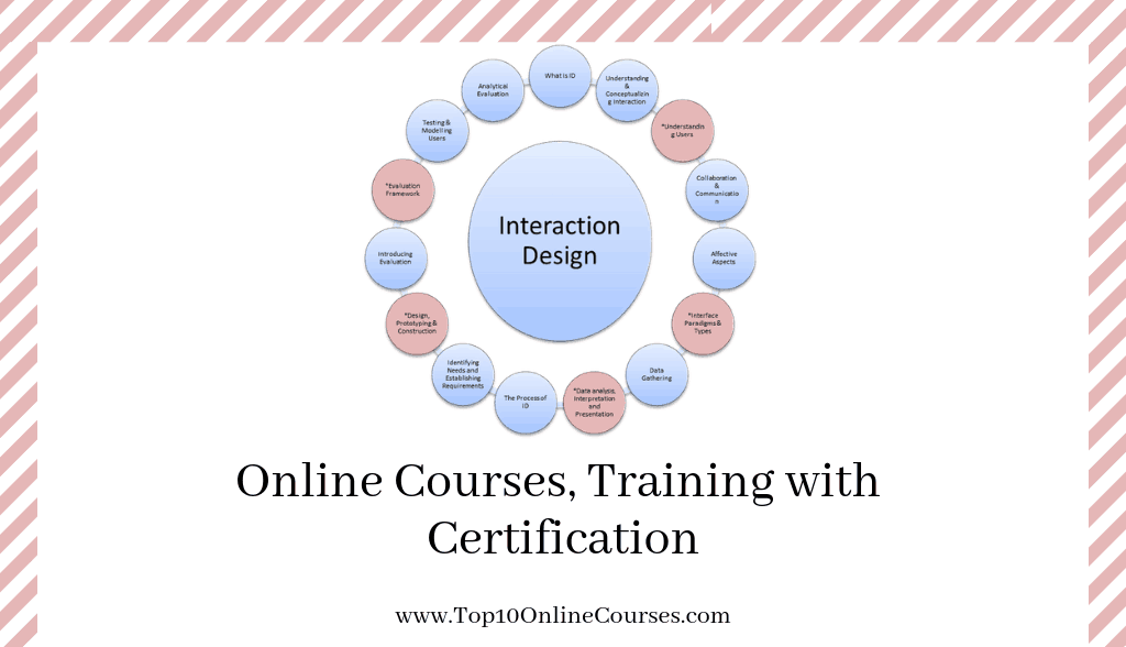 Interaction Design Online Courses, Training with Certification